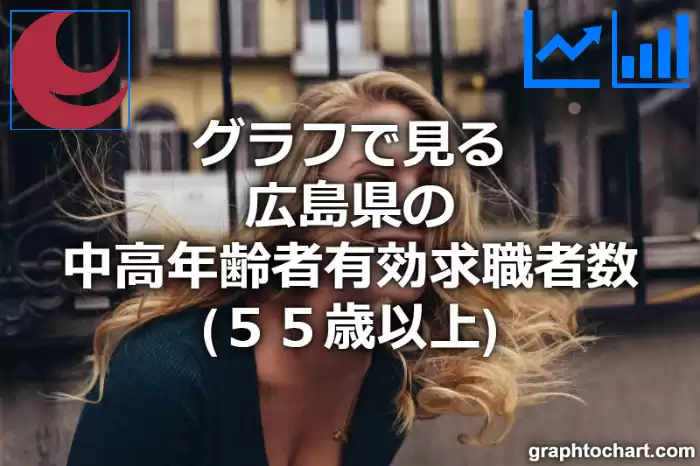 グラフで見る広島県の中高年齢者有効求職者数（５５歳以上）は多い？少い？(推移グラフと比較)
