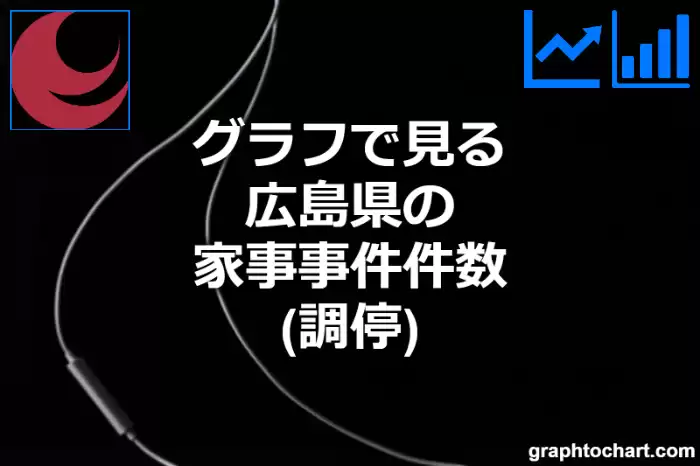 グラフで見る広島県の家事事件件数（調停）は多い？少い？(推移グラフと比較)