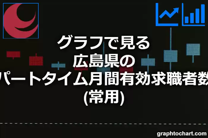グラフで見る広島県のパートタイム月間有効求職者数（常用）は多い？少い？(推移グラフと比較)
