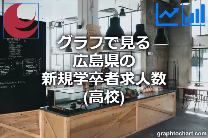 グラフで見る広島県の新規学卒者求人数（高校）は多い？少い？(推移グラフと比較)