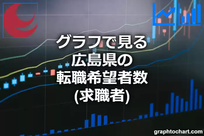 グラフで見る広島県の転職希望者数(求職者)は高い？低い？(推移グラフと比較)