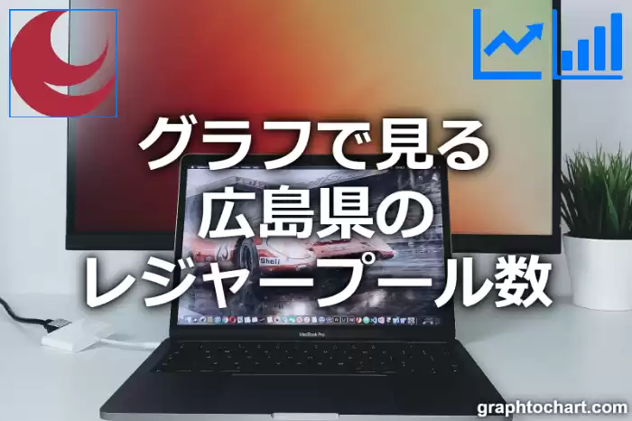 グラフで見る広島県のレジャープール数は多い？少い？(推移グラフと比較)