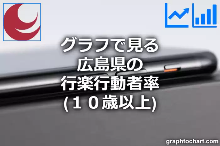グラフで見る広島県の行楽行動者率（１０歳以上）は高い？低い？(推移グラフと比較)