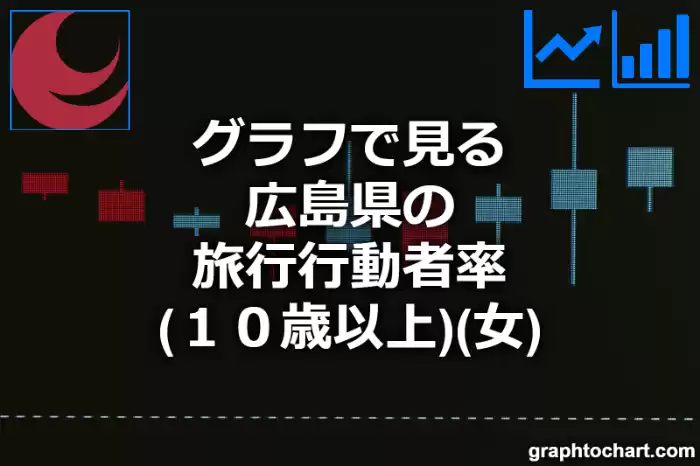 グラフで見る広島県の旅行行動者率（１０歳以上）（女）は高い？低い？(推移グラフと比較)