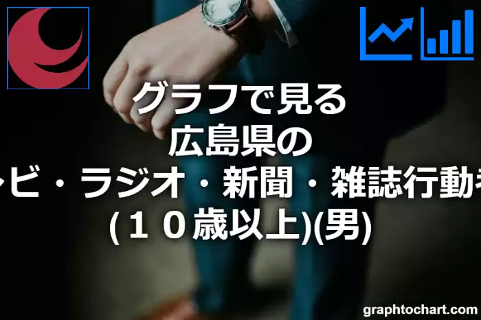 グラフで見る広島県のテレビ・ラジオ・新聞・雑誌行動者率（１０歳以上）（男）は高い？低い？(推移グラフと比較)