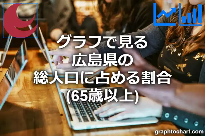 グラフで見る広島県の高齢者人口の割合は高い？低い？(推移グラフと比較)