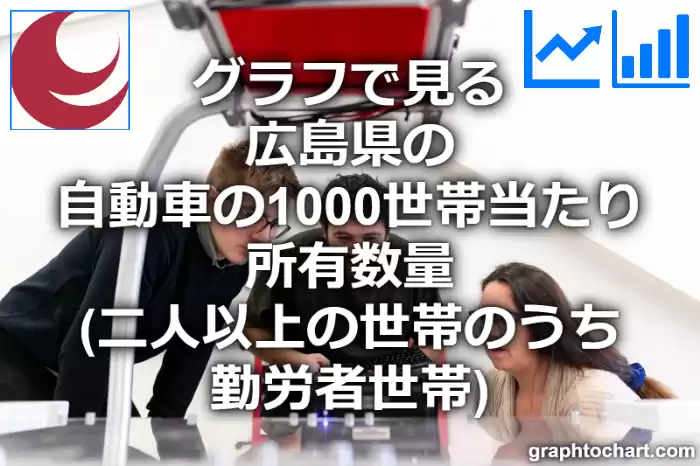 グラフで見る広島県の自動車の1000世帯当たり所有数量（二人以上の世帯のうち勤労者世帯）は多い？少い？(推移グラフと比較)