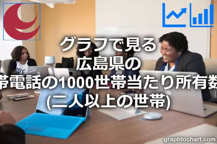 グラフで見る広島県の携帯電話の1000世帯当たり所有数量（二人以上の世帯）は多い？少い？(推移グラフと比較)