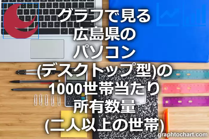 グラフで見る広島県のパソコン（デスクトップ型）の1000世帯当たり所有数量（二人以上の世帯）は多い？少い？(推移グラフと比較)