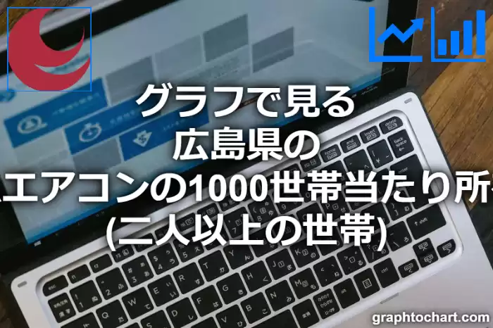 グラフで見る広島県のルームエアコンの1000世帯当たり所有数量（二人以上の世帯）は多い？少い？(推移グラフと比較)