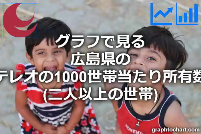 グラフで見る広島県のステレオの1000世帯当たり所有数量（二人以上の世帯）は多い？少い？(推移グラフと比較)