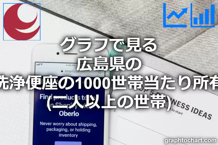 グラフで見る広島県の温水洗浄便座の1000世帯当たり所有数量（二人以上の世帯）は多い？少い？(推移グラフと比較)