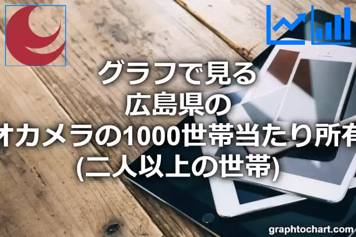 グラフで見る広島県のビデオカメラの1000世帯当たり所有数量（二人以上の世帯）は多い？少い？(推移グラフと比較)