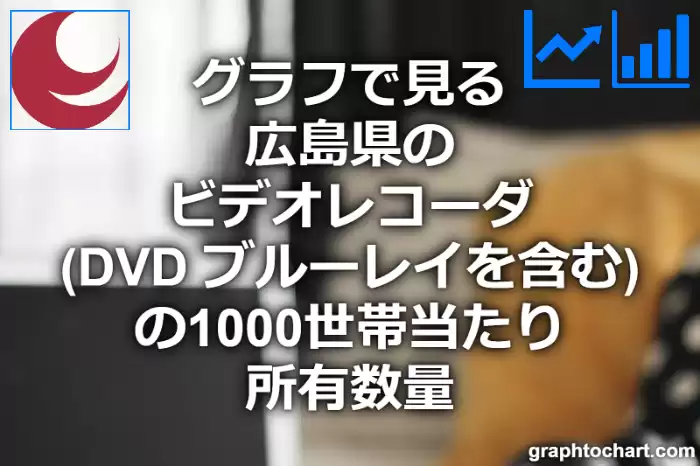 グラフで見る広島県のビデオレコーダ（DVD ブルーレイを含む）の1000世帯当たり所有数量（二人以上の世帯）は多い？少い？(推移グラフと比較)