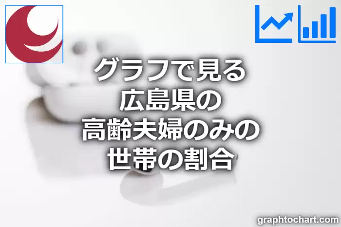 グラフで見る広島県の高齢夫婦のみの世帯の割合は高い？低い？(推移グラフと比較)