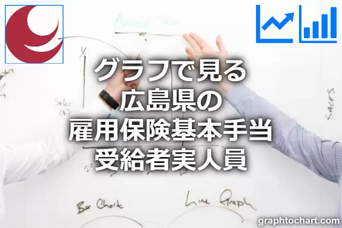 グラフで見る広島県の雇用保険基本手当受給者実人員は多い？少い？(推移グラフと比較)