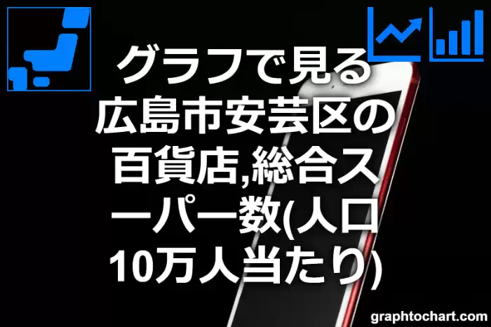 グラフで見る広島市安芸区の百貨店,総合スーパー数（人口10万人当たり）は多い？少い？(推移グラフと比較)