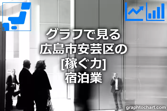 グラフで見る広島市安芸区の宿泊業の「稼ぐ力」は高い？低い？(推移グラフと比較)