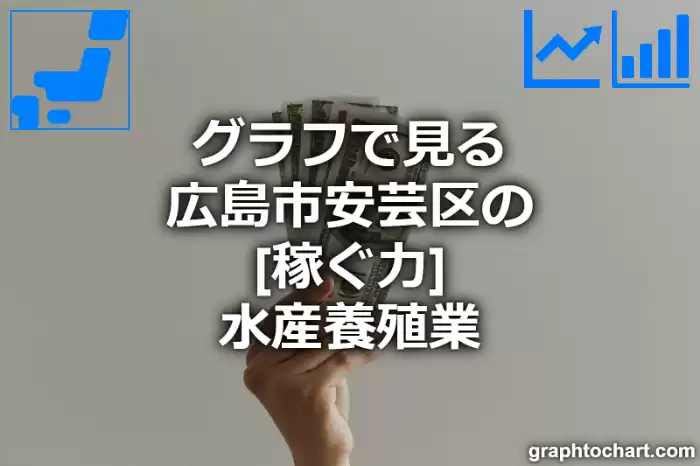 グラフで見る広島市安芸区の水産養殖業の「稼ぐ力」は高い？低い？(推移グラフと比較)