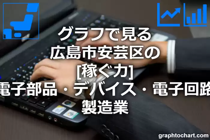 グラフで見る広島市安芸区の電子部品・デバイス・電子回路製造業の「稼ぐ力」は高い？低い？(推移グラフと比較)
