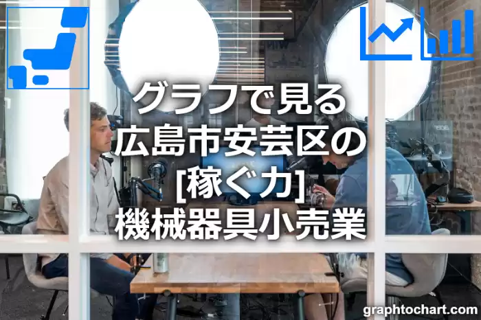 グラフで見る広島市安芸区の機械器具小売業の「稼ぐ力」は高い？低い？(推移グラフと比較)