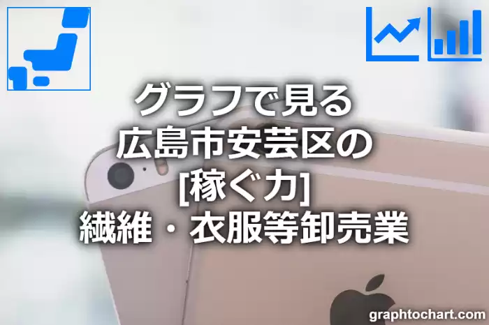 グラフで見る広島市安芸区の繊維・衣服等卸売業の「稼ぐ力」は高い？低い？(推移グラフと比較)