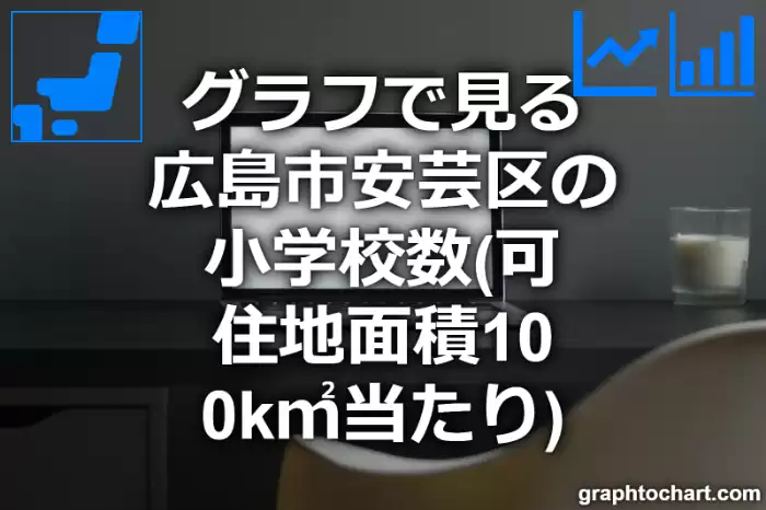グラフで見る広島市安芸区の小学校数（可住地面積100k㎡当たり）は多い？少い？(推移グラフと比較)