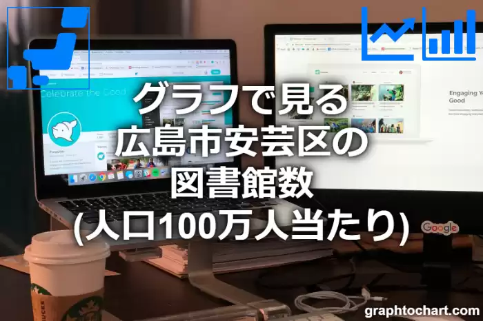 グラフで見る広島市安芸区の図書館数（人口100万人当たり）は多い？少い？(推移グラフと比較)