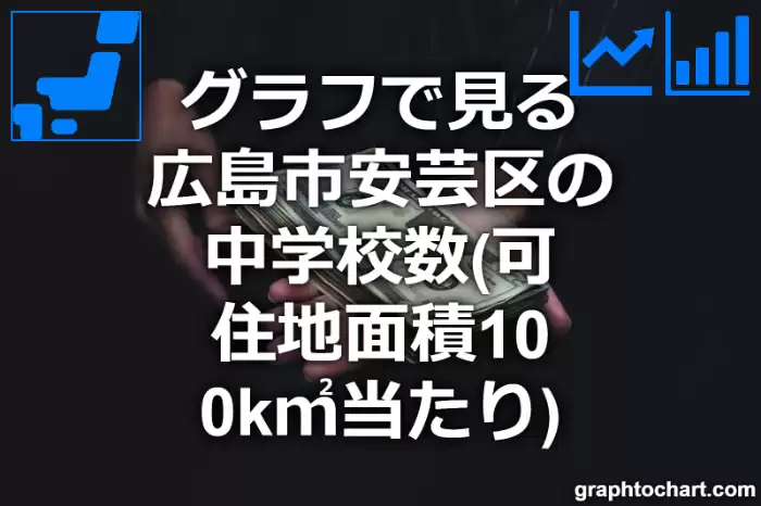グラフで見る広島市安芸区の中学校数（可住地面積100k㎡当たり）は多い？少い？(推移グラフと比較)