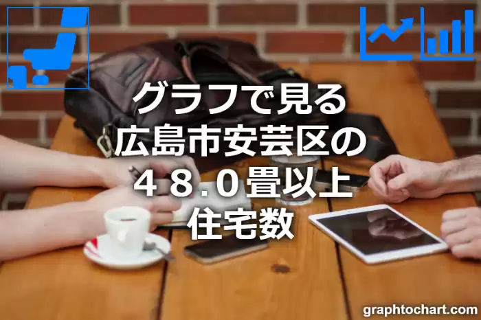 グラフで見る広島市安芸区の４８.０畳以上住宅数は多い？少い？(推移グラフと比較)