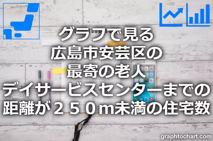 グラフで見る広島市安芸区の最寄の老人デイサービスセンターまでの距離が２５０ｍ未満の住宅数は多い？少い？(推移グラフと比較)
