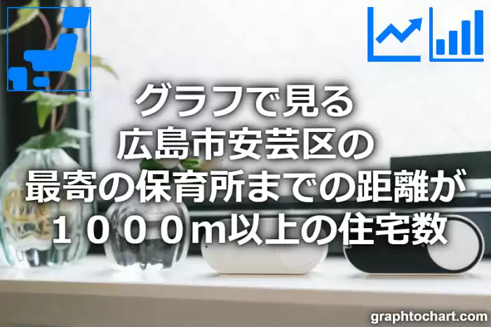 グラフで見る広島市安芸区の最寄の保育所までの距離が１０００ｍ以上の住宅数は多い？少い？(推移グラフと比較)