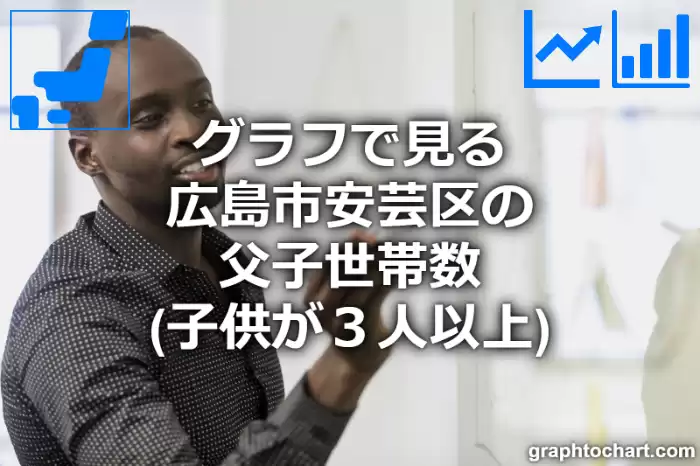 グラフで見る広島市安芸区の父子世帯数（子供が３人以上）は多い？少い？(推移グラフと比較)
