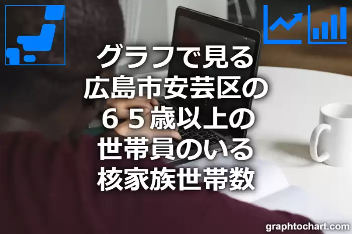 グラフで見る広島市安芸区の６５歳以上の世帯員のいる核家族世帯数は多い？少い？(推移グラフと比較)