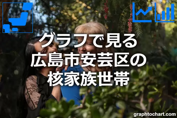 グラフで見る広島市安芸区の核家族世帯は多い？少い？(推移グラフと比較)