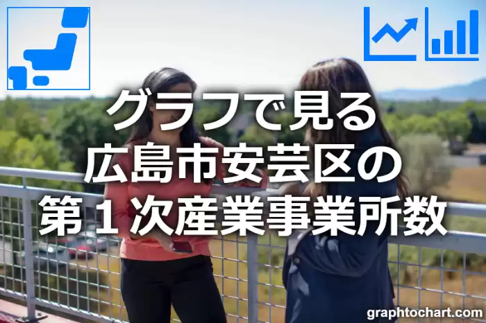 グラフで見る広島市安芸区の第１次産業事業所数は多い？少い？(推移グラフと比較)