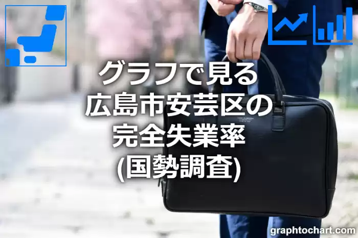 グラフで見る広島市安芸区の完全失業率は高い？低い？(推移グラフと比較)