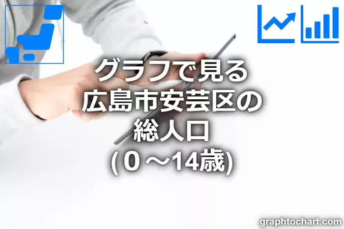 グラフで見る広島市安芸区の年少人口（０～14歳）は多い？少い？(推移グラフと比較)