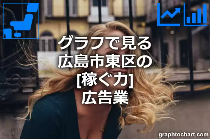 グラフで見る広島市東区の広告業の「稼ぐ力」は高い？低い？(推移グラフと比較)
