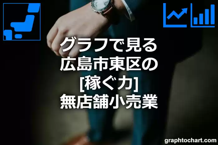 グラフで見る広島市東区の無店舗小売業の「稼ぐ力」は高い？低い？(推移グラフと比較)