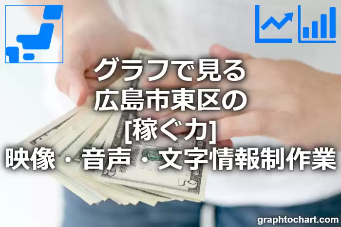 グラフで見る広島市東区の映像・音声・文字情報制作業の「稼ぐ力」は高い？低い？(推移グラフと比較)