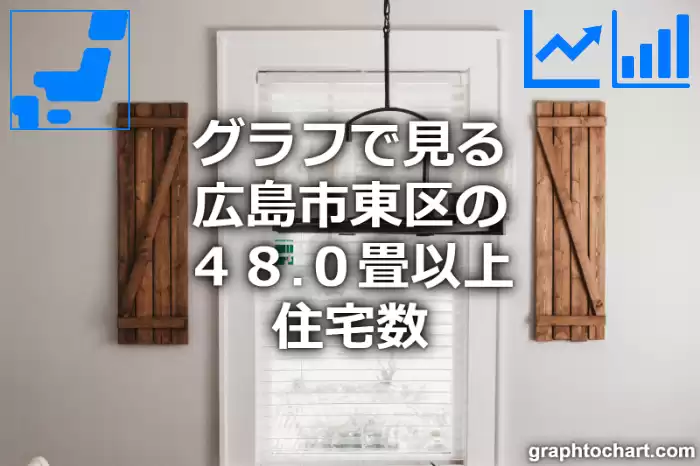 グラフで見る広島市東区の４８.０畳以上住宅数は多い？少い？(推移グラフと比較)