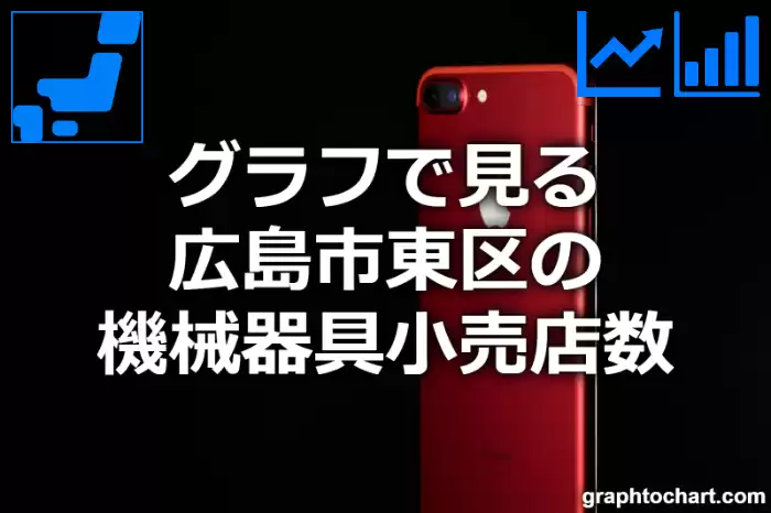 グラフで見る広島市東区の機械器具小売店数は多い？少い？(推移グラフと比較)