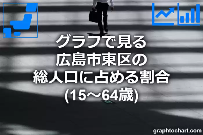 グラフで見る広島市東区の生産年齢人口に占める割合（15～64歳）は高い？低い？(推移グラフと比較)