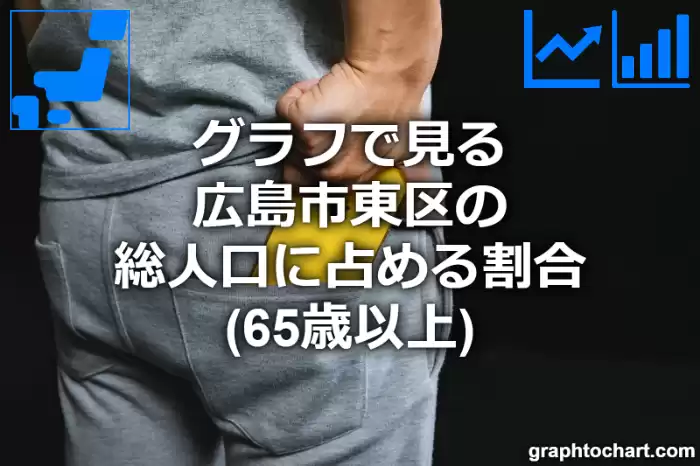 グラフで見る広島市東区の高齢者人口の割合は高い？低い？(推移グラフと比較)