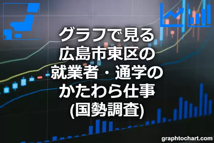 グラフで見る広島市東区の就業者・通学のかたわら仕事は多い？少い？(推移グラフと比較)