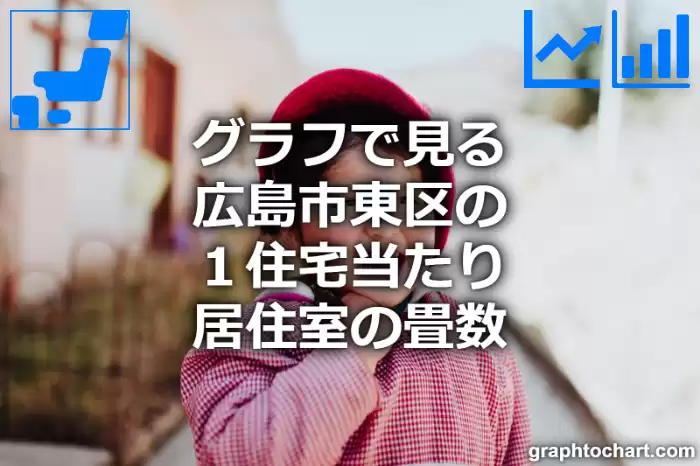 グラフで見る広島市東区の１住宅当たり居住室の畳数は高い？低い？(推移グラフと比較)
