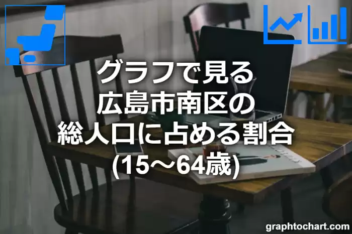 グラフで見る広島市南区の生産年齢人口に占める割合（15～64歳）は高い？低い？(推移グラフと比較)