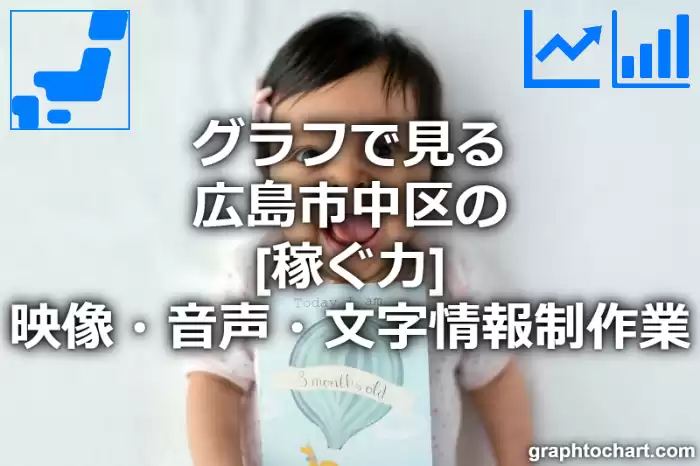 グラフで見る広島市中区の映像・音声・文字情報制作業の「稼ぐ力」は高い？低い？(推移グラフと比較)