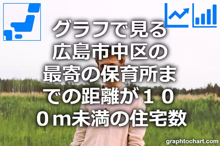 グラフで見る広島市中区の最寄の保育所までの距離が１００ｍ未満の住宅数は多い？少い？(推移グラフと比較)